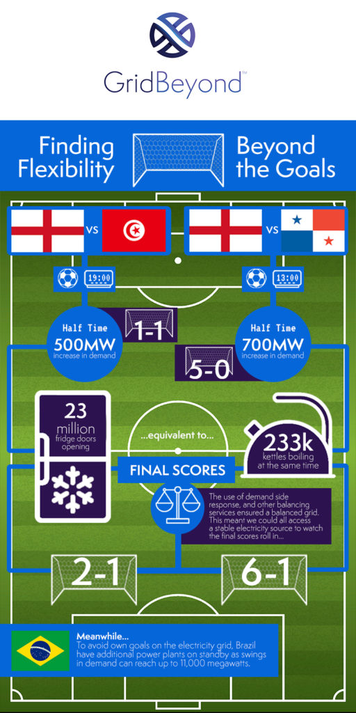 World Cup Grid Stats