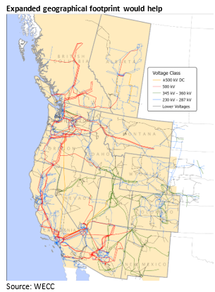 California Duck Curve Now A Canyon | GridBeyond