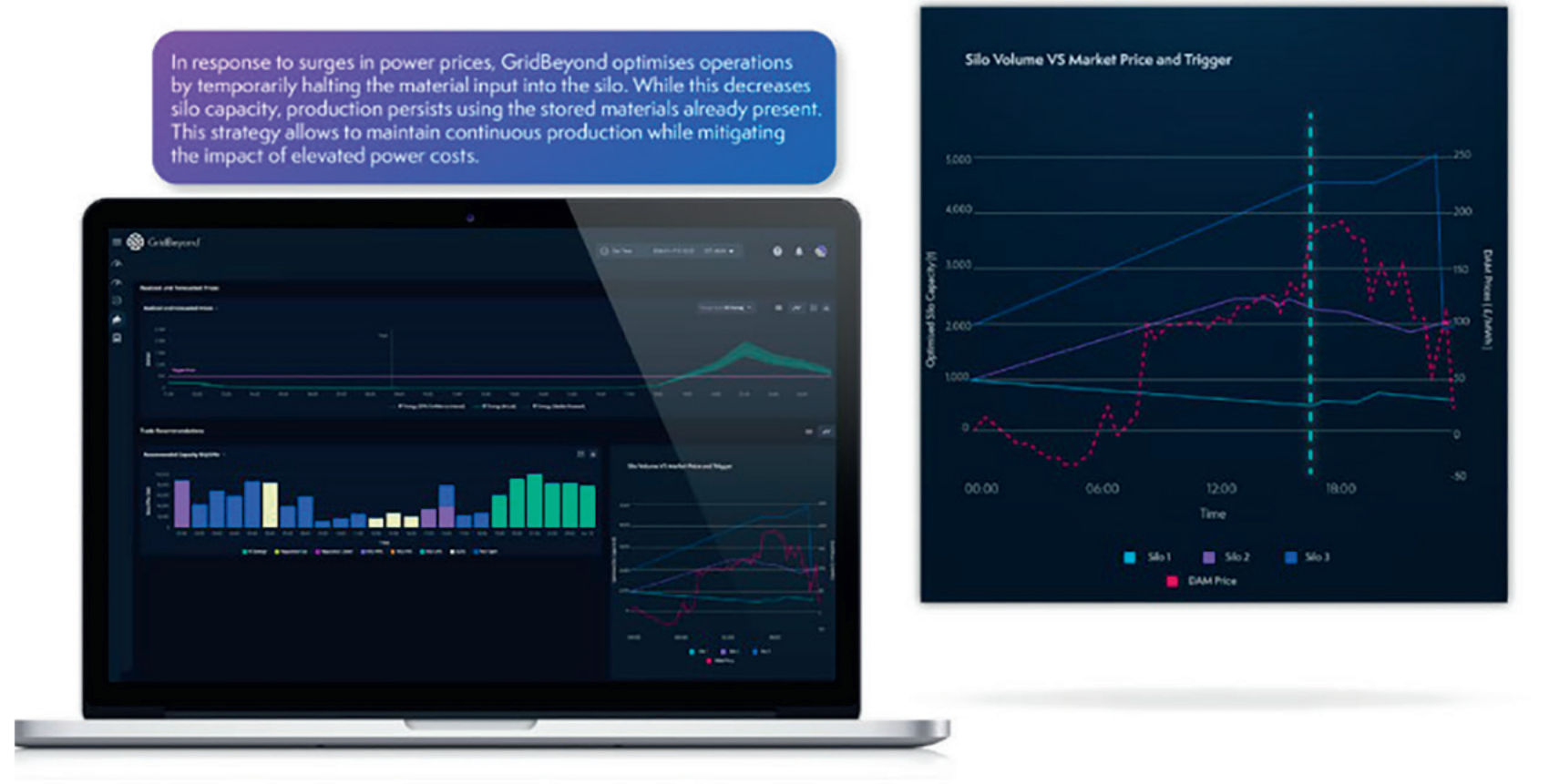 GridBeyond's solution optimizes energy costs while minimizing operational disruptions 